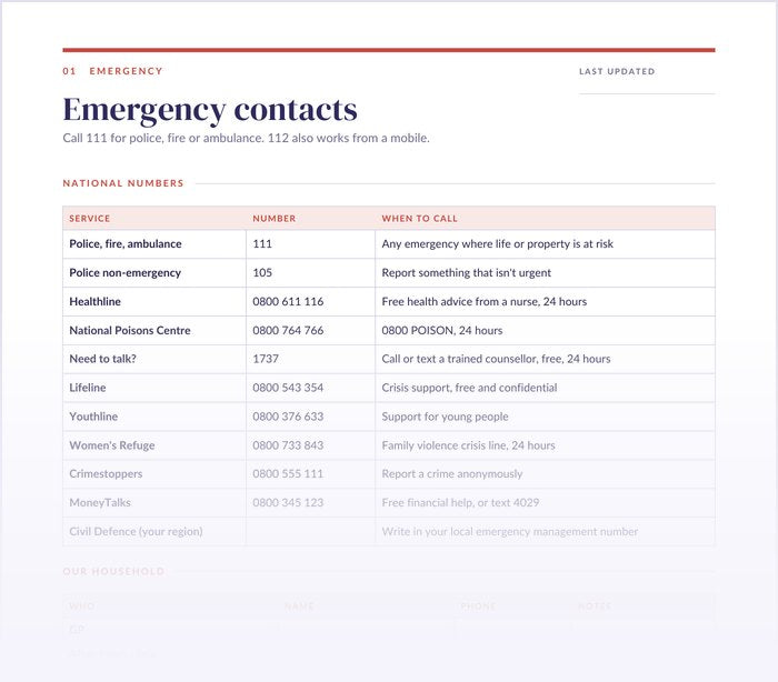 Top of the Emergency contacts page